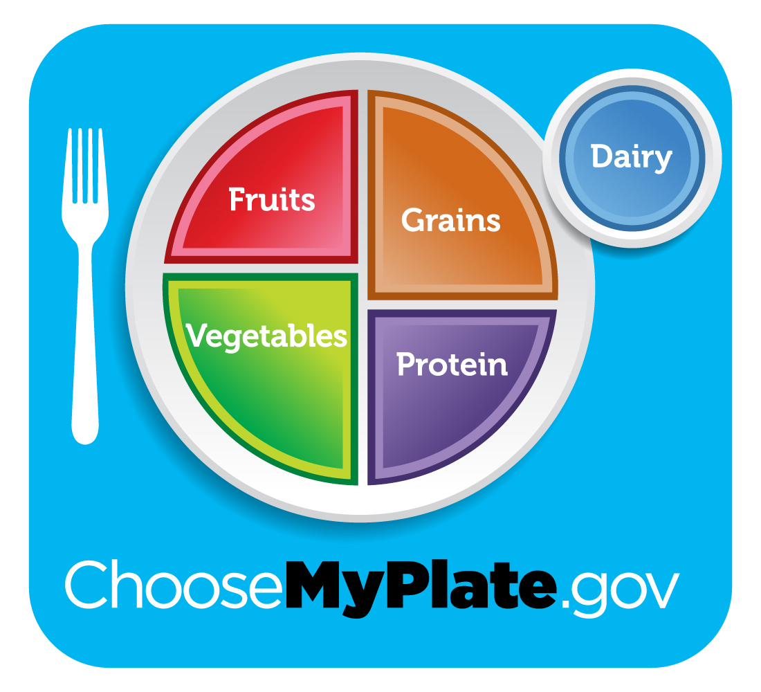 MyPlate image